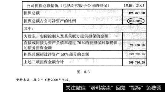 图8-3警惕“连坐”风险：担保公告