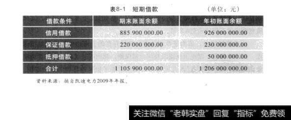 表8-1短期借款