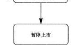 把握底线：退市风险公告