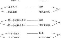 框架了然于胸：定期报告概述