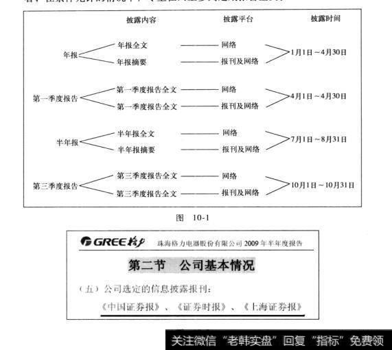 图10-1 图10-2框架了然于胸：定期报告概述