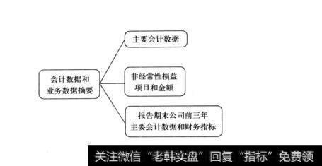 图10-7框架了然于胸：定期报告概述