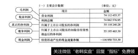 图10-8框架了然于胸：定期报告概述