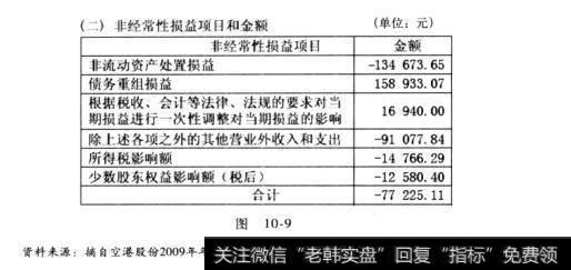 图10-9框架了然于胸：定期报告概述