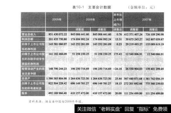 表10-1主要会计数据