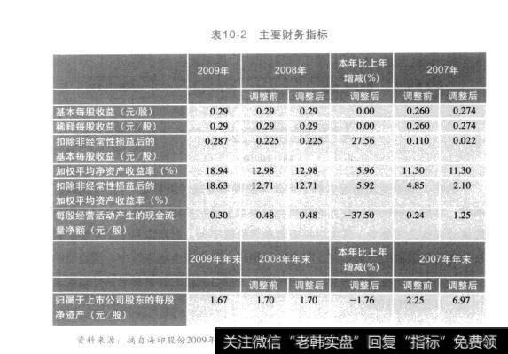 表10-2主要财务指标