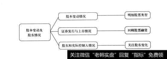 图10-10框架了然于胸：定期报告概述