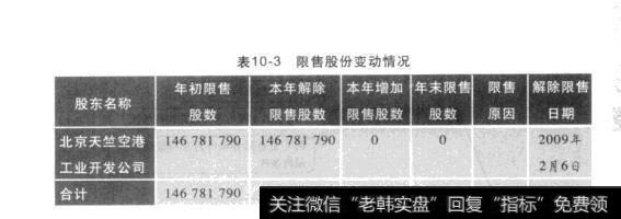 表10-3限售股份变动情况