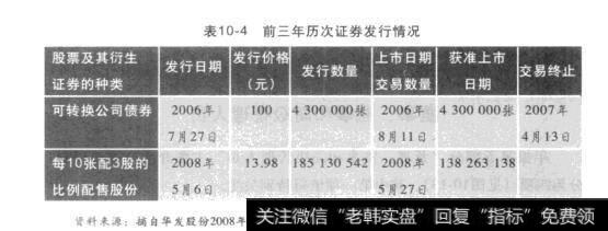 表10-4前三年历次证券发行情况