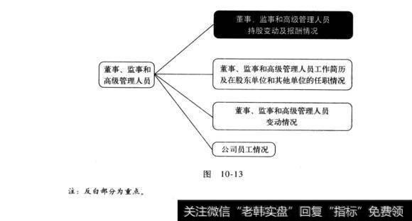 图10-13框架了然于胸：定期报告概述