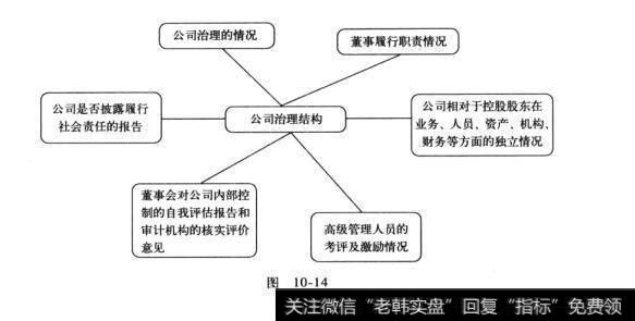 图10-14框架了然于胸：定期报告概述