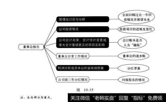 图10-15框架了然于胸：定期报告概述