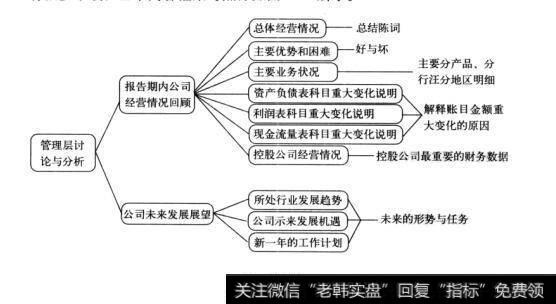 图10-16框架了然于胸：定期报告概述