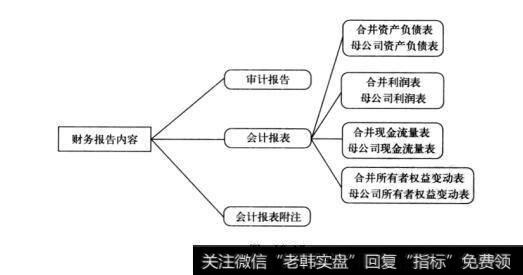 图10-17框架了然于胸：定期报告概述