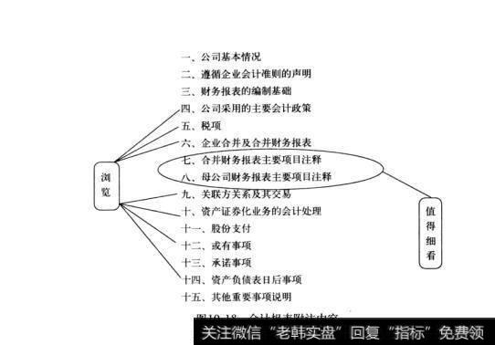 图10-18框架了然于胸：定期报告概述