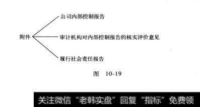 图10-19框架了然于胸：定期报告概述