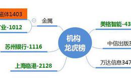 龙虎榜：目前是新周期的起点；kcb抄底条件