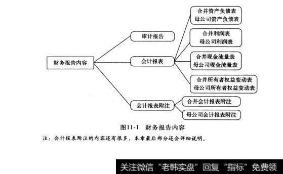 图11-1财务报告内容