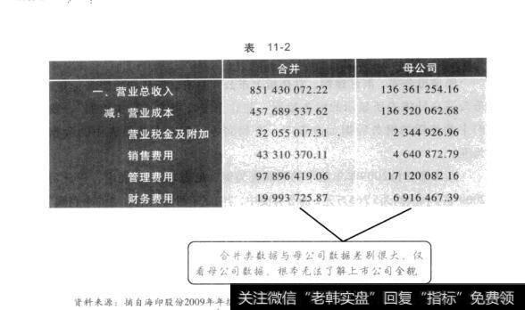 表11-2定期报告的半壁江山：财务报告概述