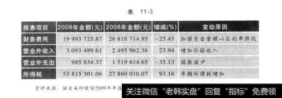 表11-3定期报告的半壁江山：财务报告概述