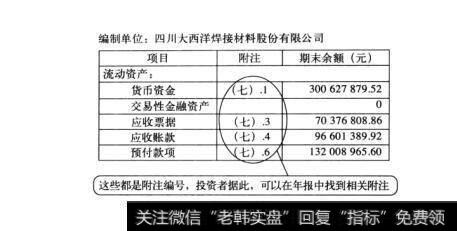 图11-2定期报告的半壁江山：财务报告概述