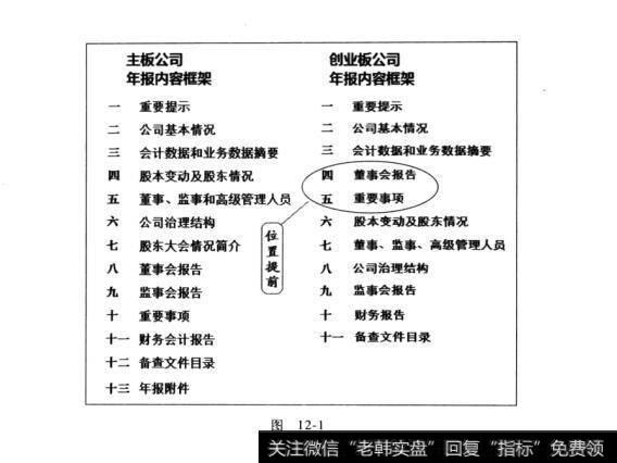 图12-1度身定做：创业板年报概述