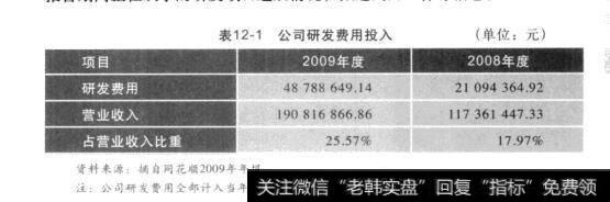 表12-1公司研发费用投入