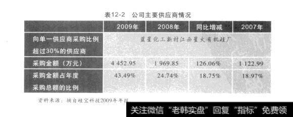 表12-2公司主要供应商情况