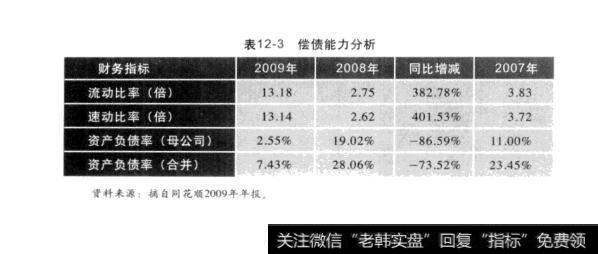 表12-3偿债能力分析