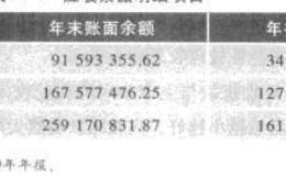 讲分门别类的背后：资产类、负债类会计科目