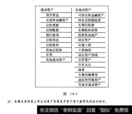 图14-1讲分门别类的背后：资产类、负债类会计科目