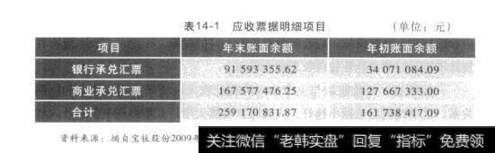 表14-1应收票据明细项目