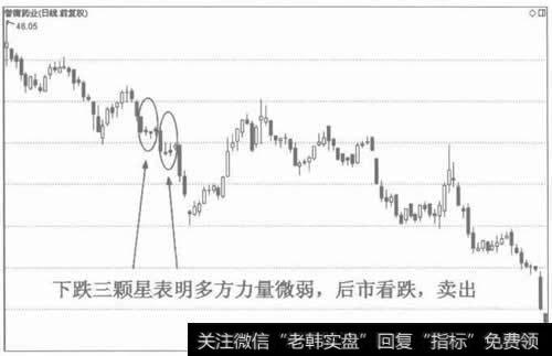 图2下跌三颗星的看跌作用