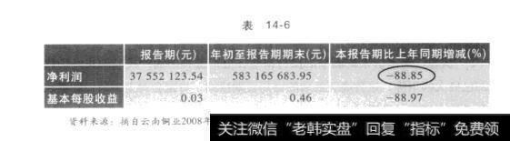 表14-6讲分门别类的背后：资产类、负债类会计科目