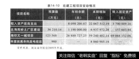 表14-10在建工程项目变动情况