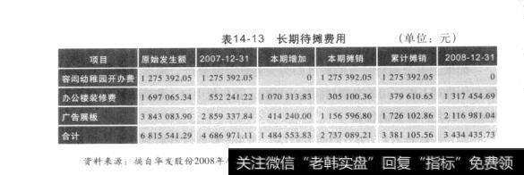 表14-13长期待摊费用