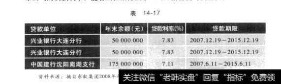 表14-17讲分门别类的背后：资产类、负债类会计科目