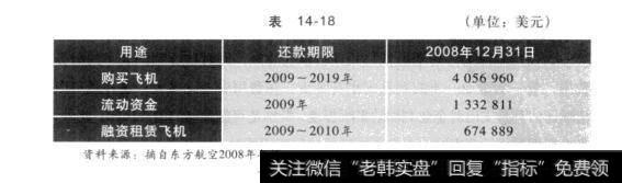 表14-18讲分门别类的背后：资产类、负债类会计科目