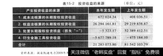 表15-2投资收益的来源