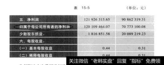 表15-5投资关键在于过程：利润表