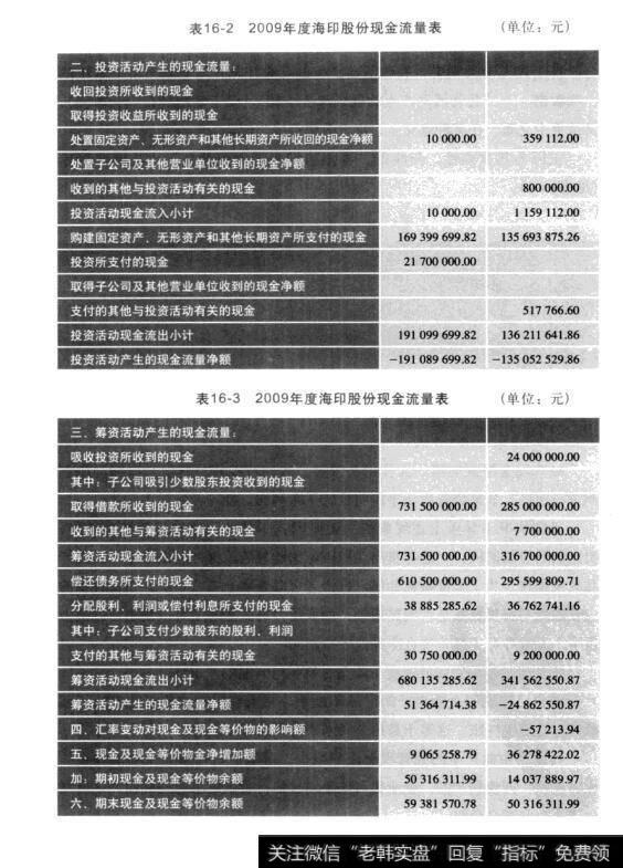 表16-2 2009年度海印股份现金流量表 表16-32009年度海印股份现金流量表