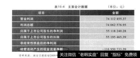 表16-4主要会计数据