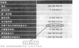 “账面游戏”有意义：权益类会计科目及所有者权益变动表