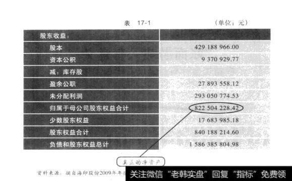 表17-1“账面游戏”有意义：权益类会计科目及所有者权益变动表