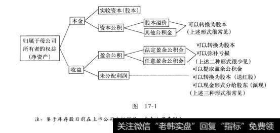 图17-1“账面游戏”有意义：权益类会计科目及所有者权益变动表