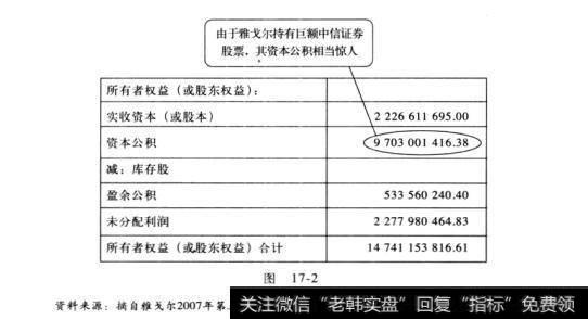 图17-2“账面游戏”有意义：权益类会计科目及所有者权益变动表
