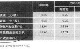 投资核心财务指标：净资产收益率