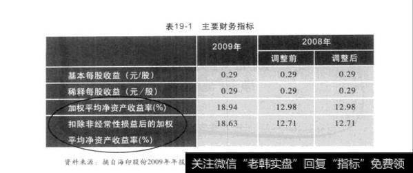 表19-1主要财务指标