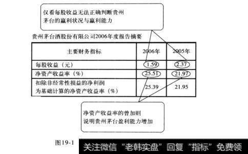 图19-1贵州茅台2006年年报部分内容