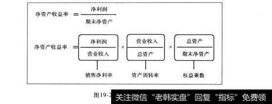 图19-2杜邦分析法